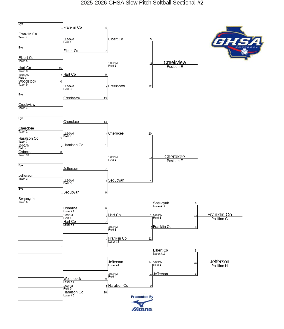 20252026 GHSA Slow Pitch Softball Sectional 2(08)