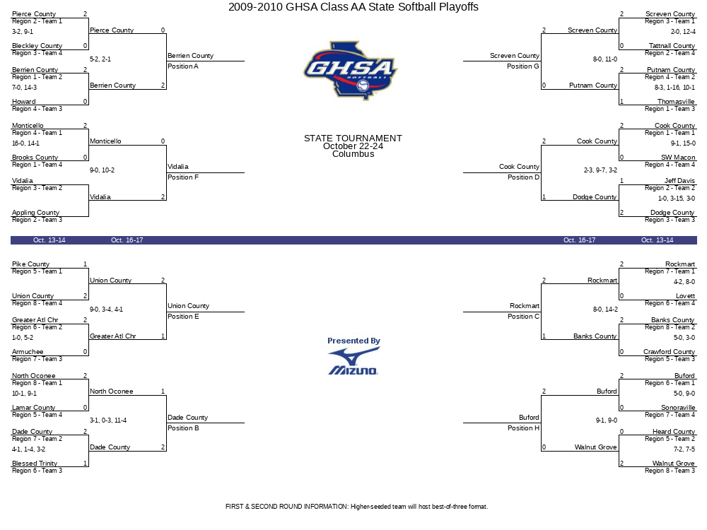 Ghsa Girls Basketball Playoff Bracket 2024 Sayre Melody