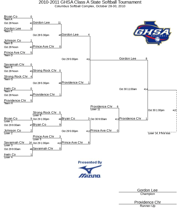 20102011 GHSA Class A State Softball Tournament