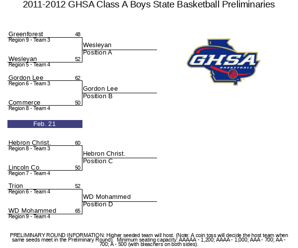 20112012 GHSA Class A Boys State Basketball Preliminaries