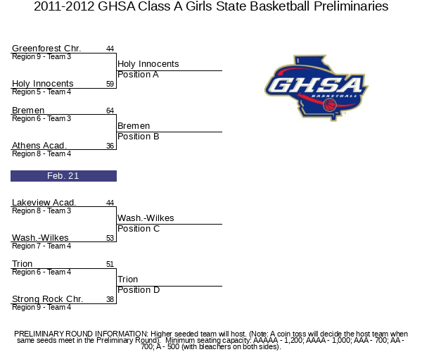 20112012 GHSA Class A Girls State Basketball Preliminaries