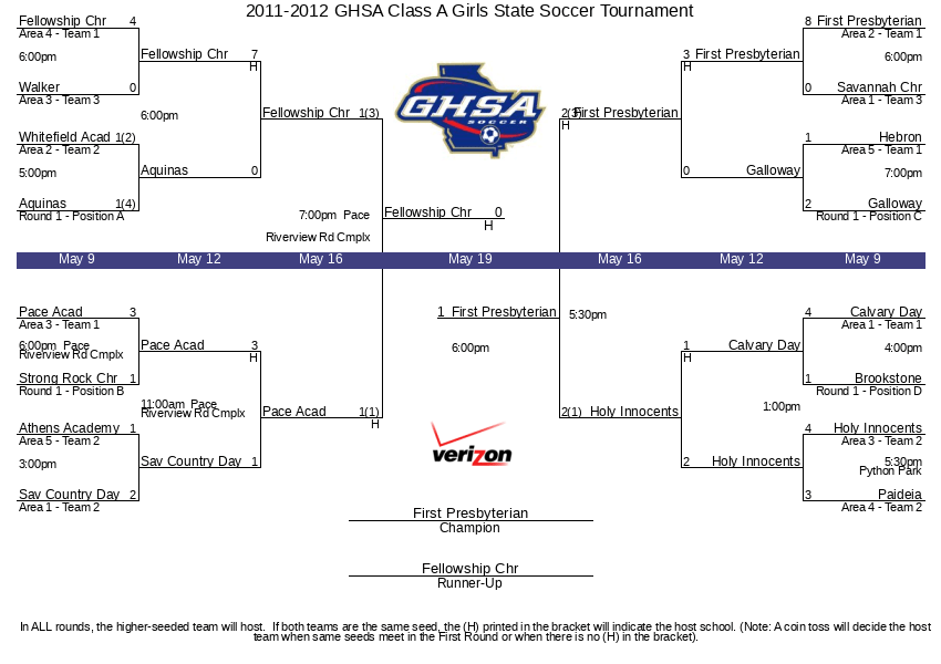 20112012 GHSA Class A Girls State Soccer Tournament