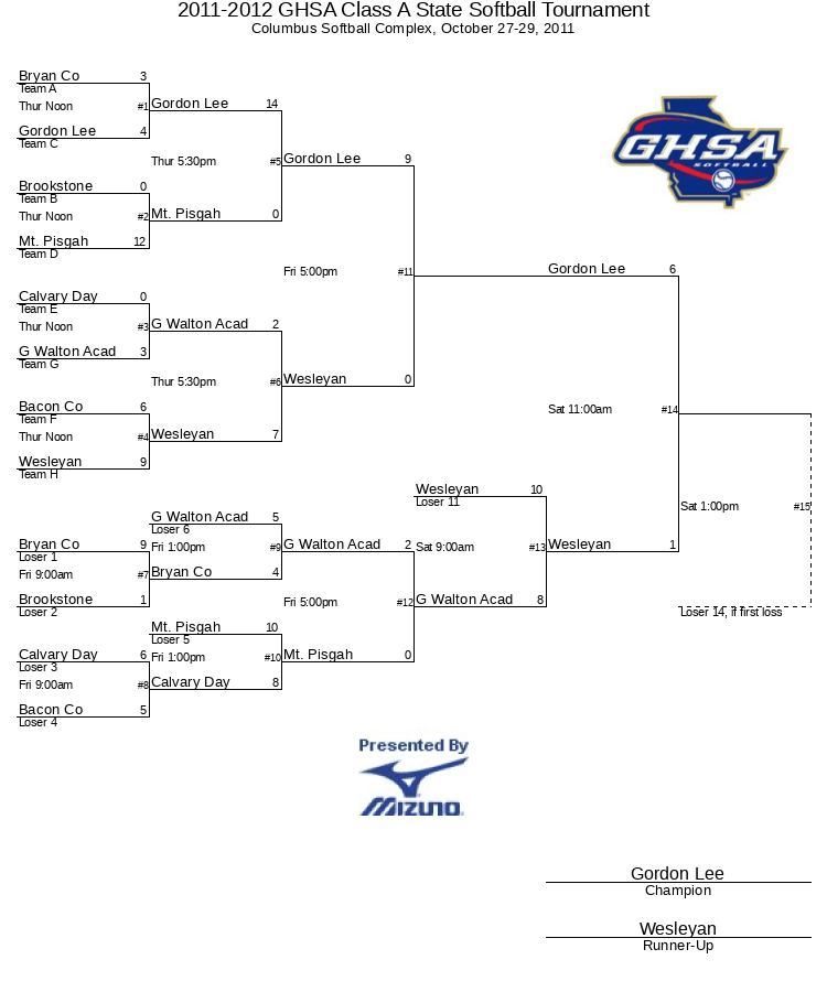 20112012 GHSA Class A State Softball Tournament