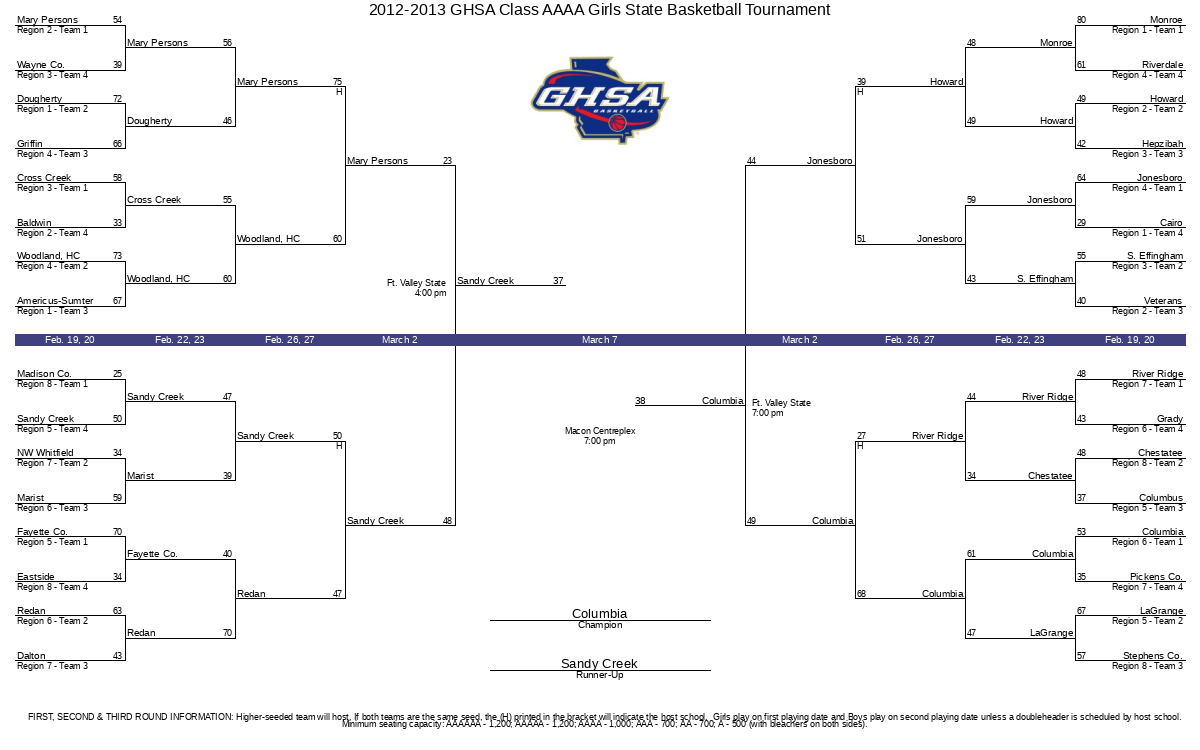 20122013 GHSA Class AAAA Girls State Basketball Tournament