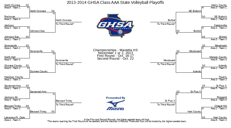 20132014 GHSA Class AAA State Volleyball Playoffs