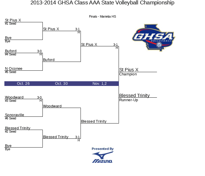 20132014 GHSA Class AAA State Volleyball Championship