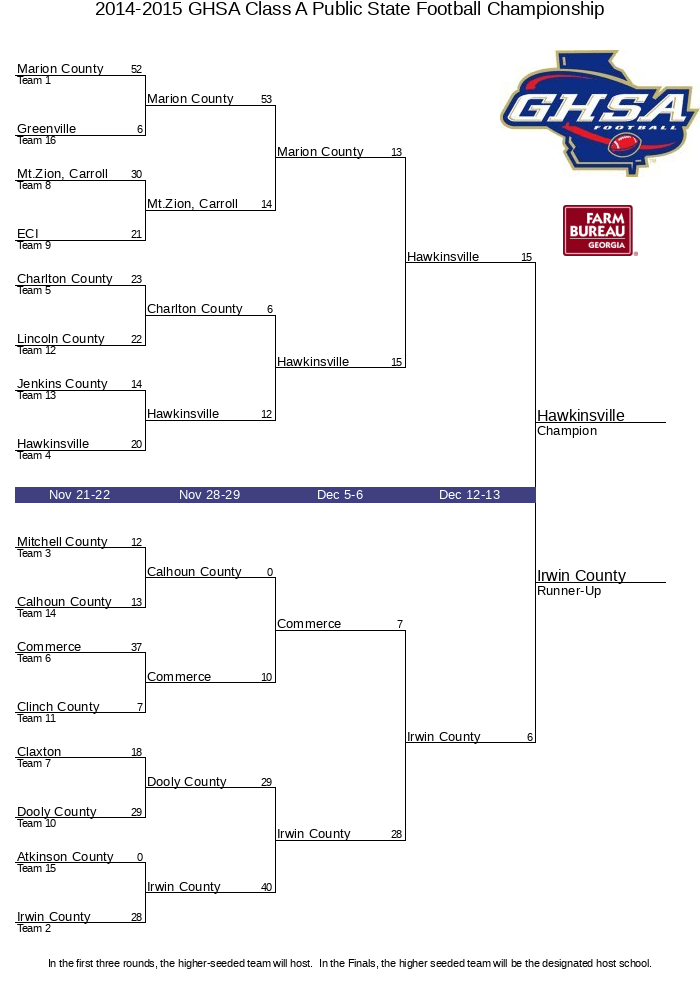20142015 GHSA Class A Public State Football Championship