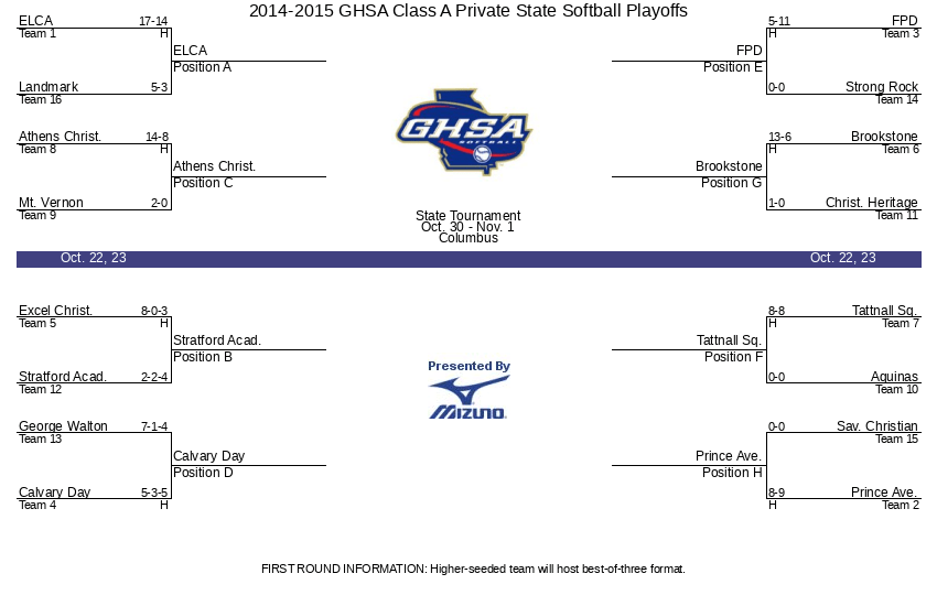 20142015 GHSA Class A Private State Softball Playoffs