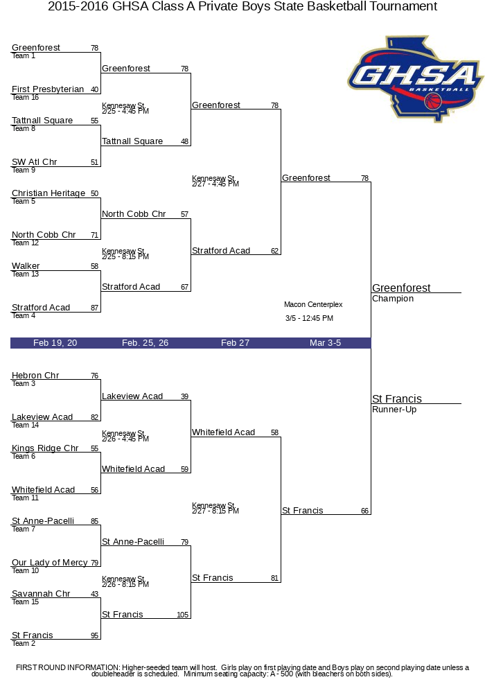 20152016 GHSA Class A Private Boys State Basketball Tournament