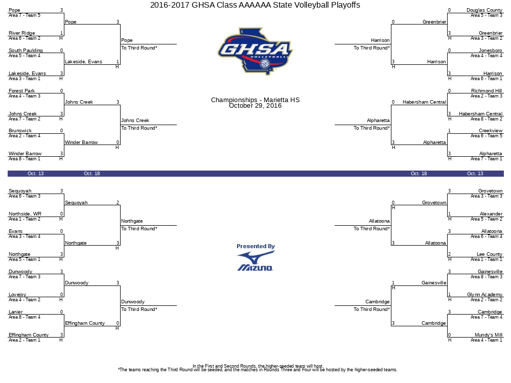 20162017 GHSA Class AAAAAA State Volleyball Playoffs