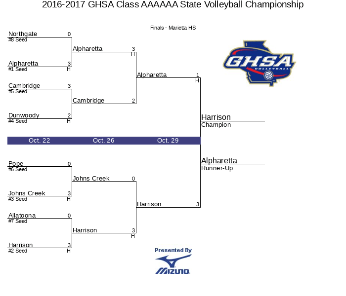 20162017 GHSA Class AAAAAA State Volleyball Championship