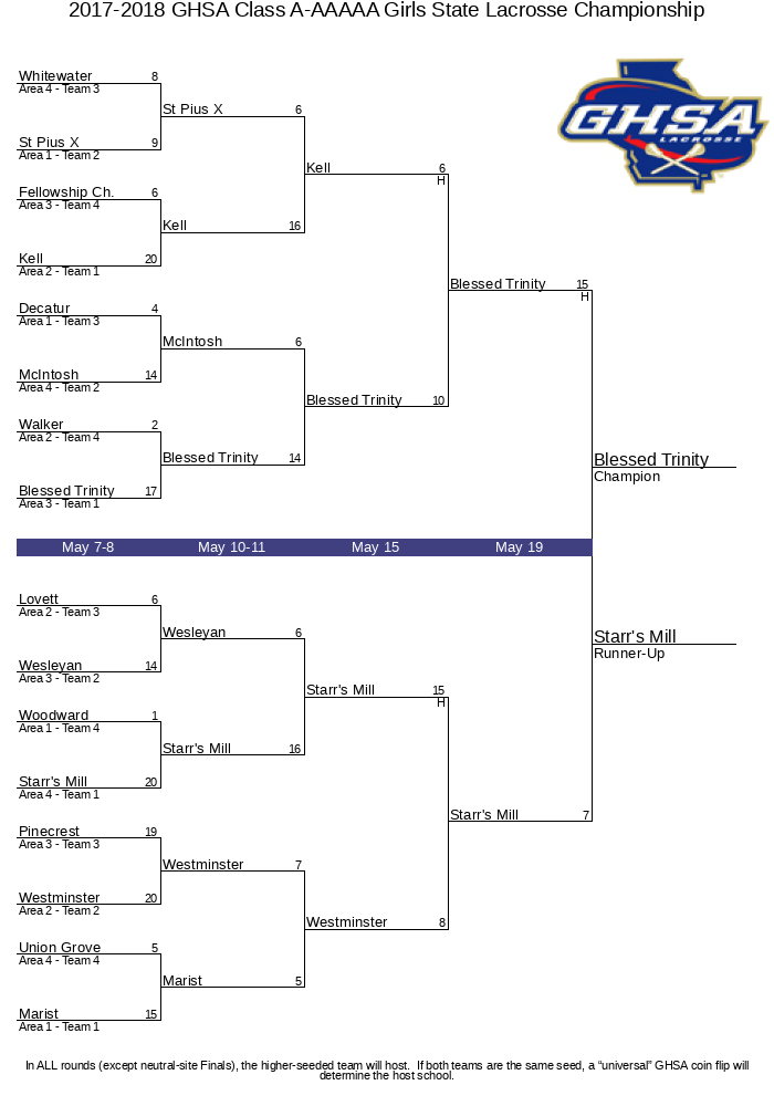 20172018 GHSA Class AAAAAA Girls State Lacrosse Championship