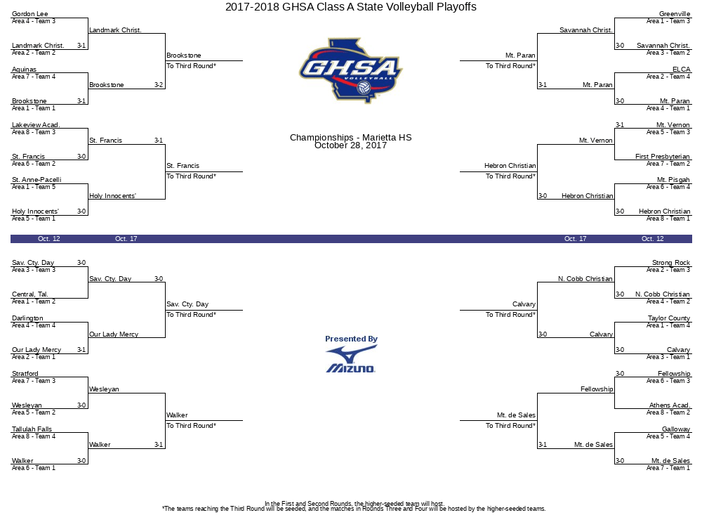 20172018 GHSA Class A State Volleyball Playoffs