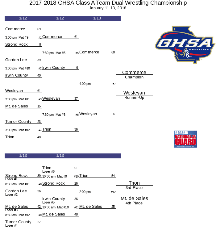 20172018 GHSA Class A Team Dual Wrestling Championship