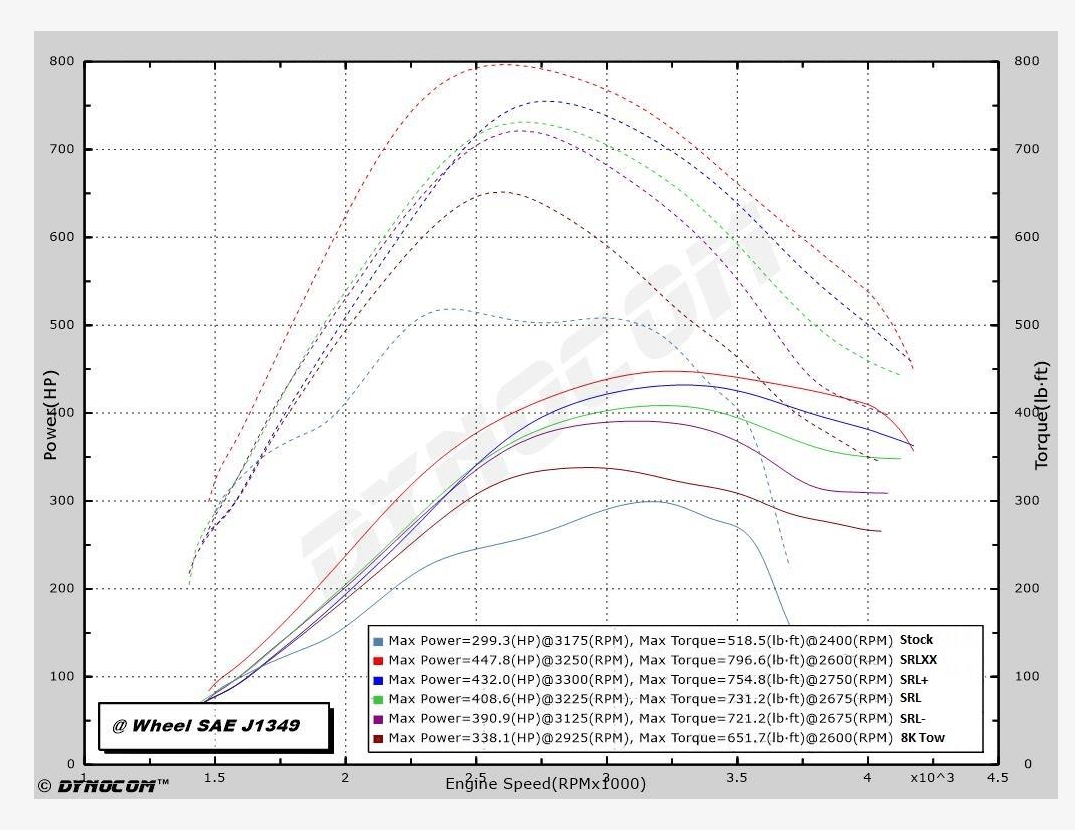 6.0 Tune Packages - Gearhead Sales