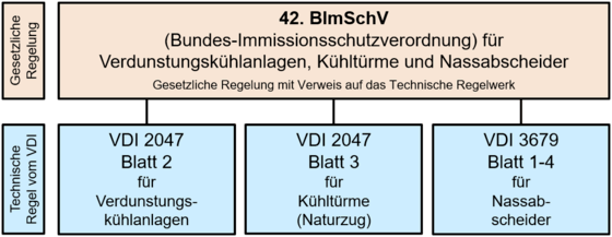 42.BImSchV - Homepage von Guido Hilden Wasserhygiene