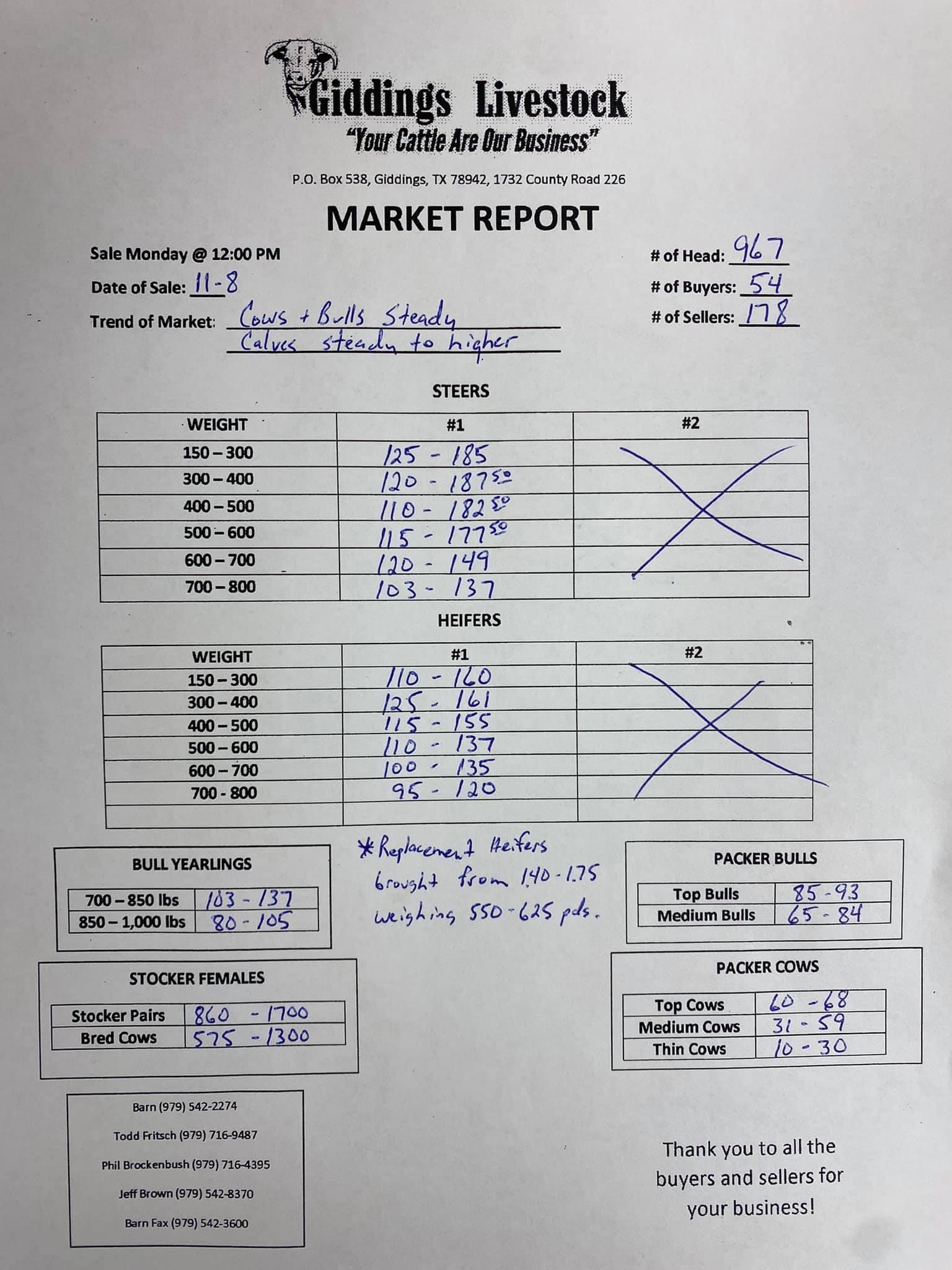 Market Report — Giddings Livestock