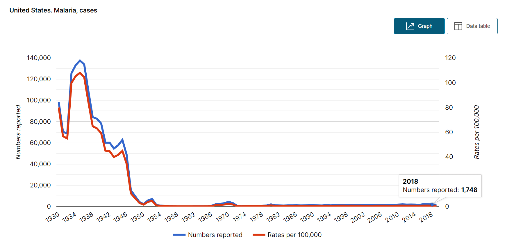 Mosquito more than a bug GIDEON Global Infectious Diseases and