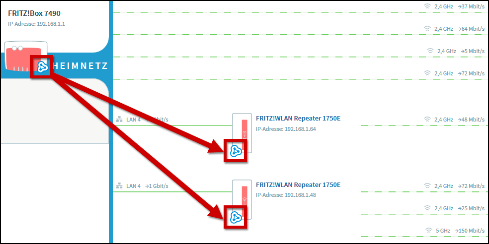 Fritz!Wlan-Repeater: Probleme Mit Der Mesh-Funktion – Gieseke-Buch.de