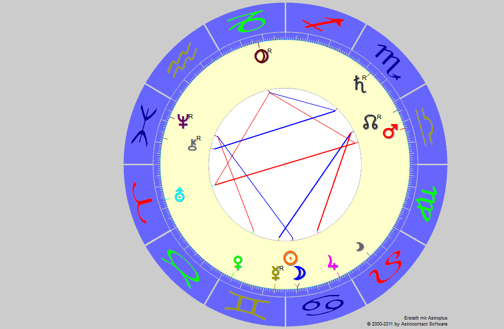 Monatshoroskop Juni 2014 Astrologie & Horoskop