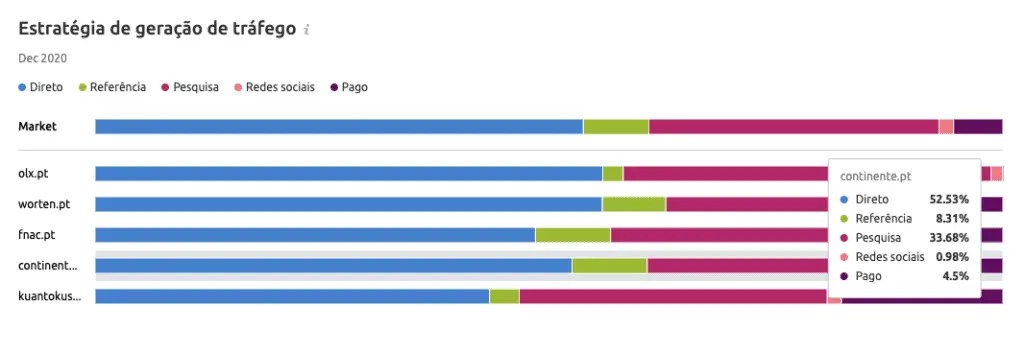 3 Reasons to Invest Less in Social Media Gigantic
