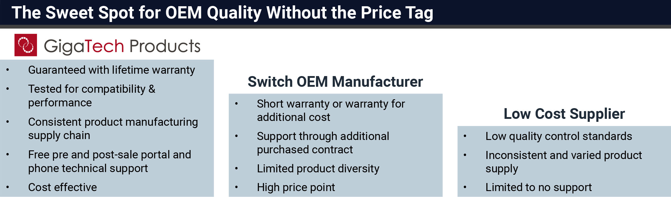 Gigatech Products Commitment To Quality Optics GigaTech Products