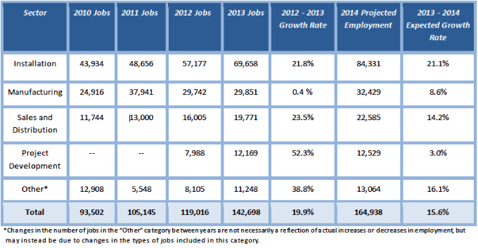 Solar Energy Industry Looking Bright for Veterans Jobs
