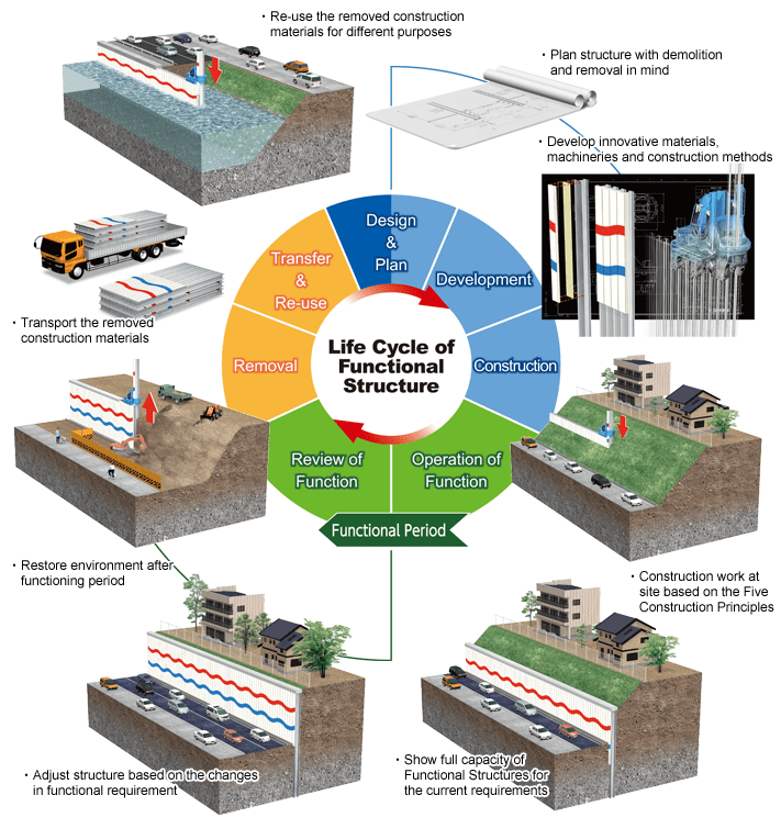 Functional Structure GIKEN LTD.