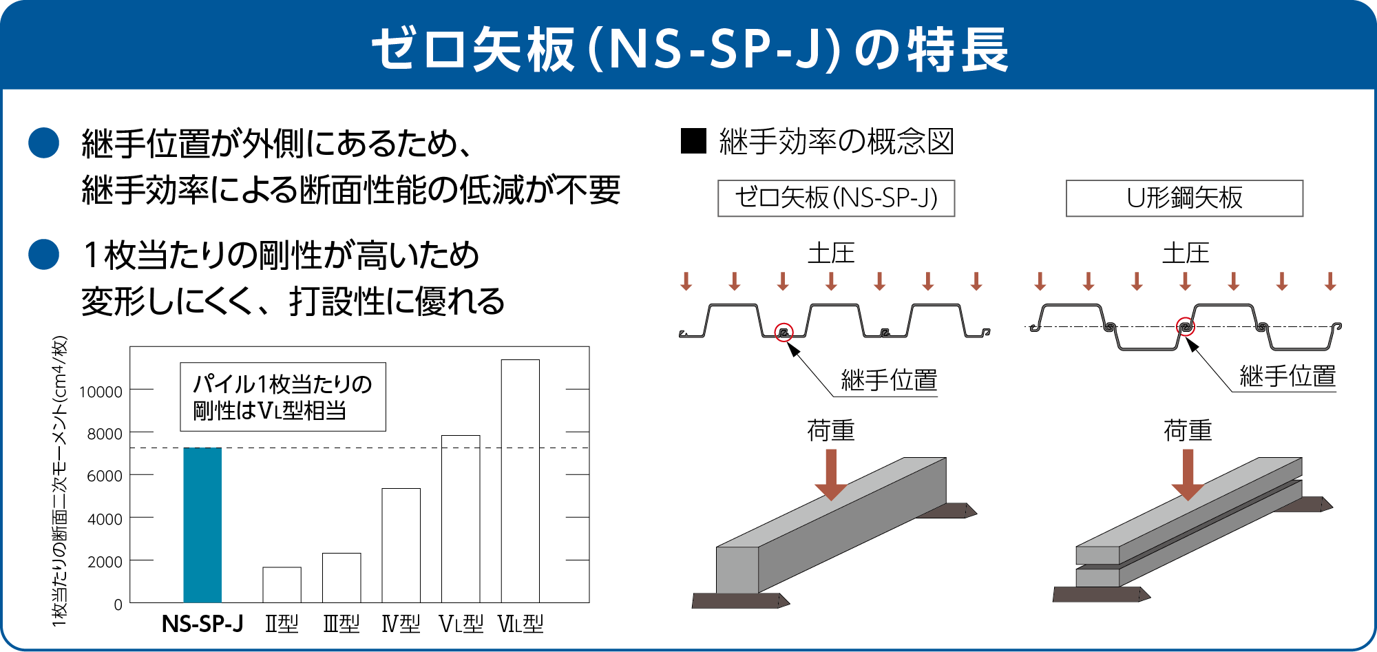 ゼロクリアランス工法 株式会社 技研製作所 GIKEN