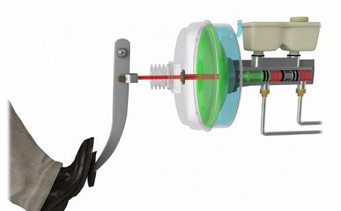 How brakes work explanation pads rotors brake booster