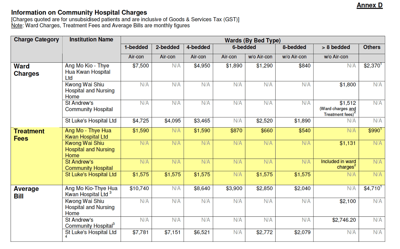 What Is Investigation Charges In Hospital Cross Cinnabar