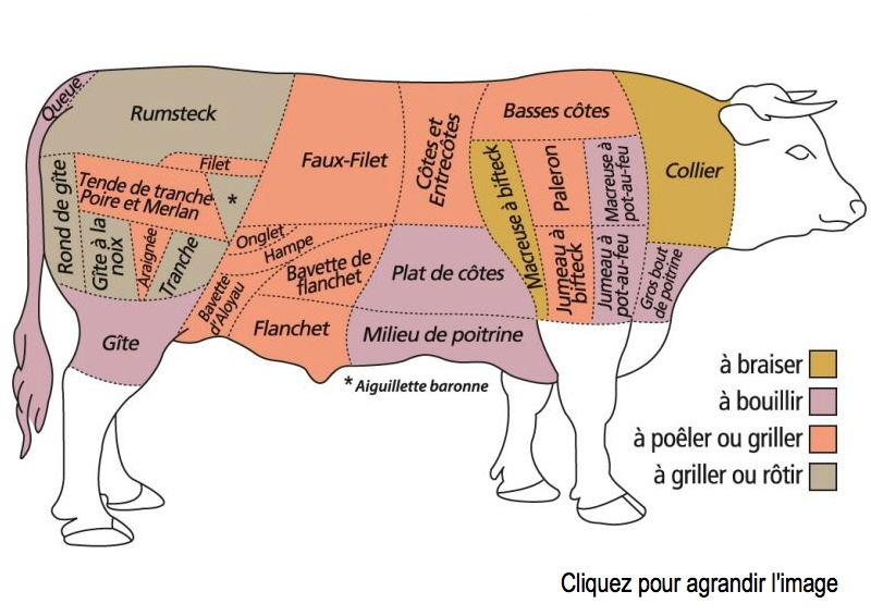 Le nom de la viande. gilblog JeanPierre Gilbert