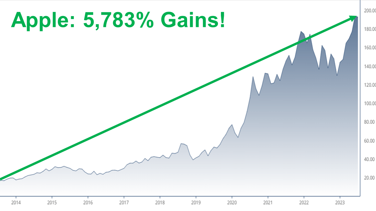 Gilder Tech Report Trillion Dollar Miracle