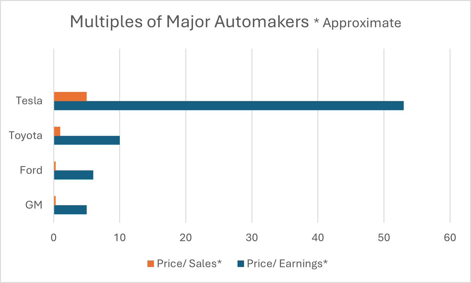 The Paradigmatic Possibilities of Tesla The Gilder Report