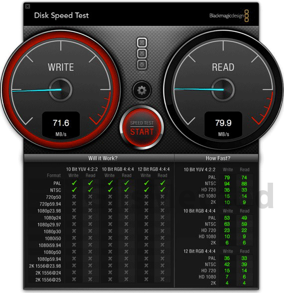 Test Your Mac's Disk Speed with Speed Test from Blackmagic