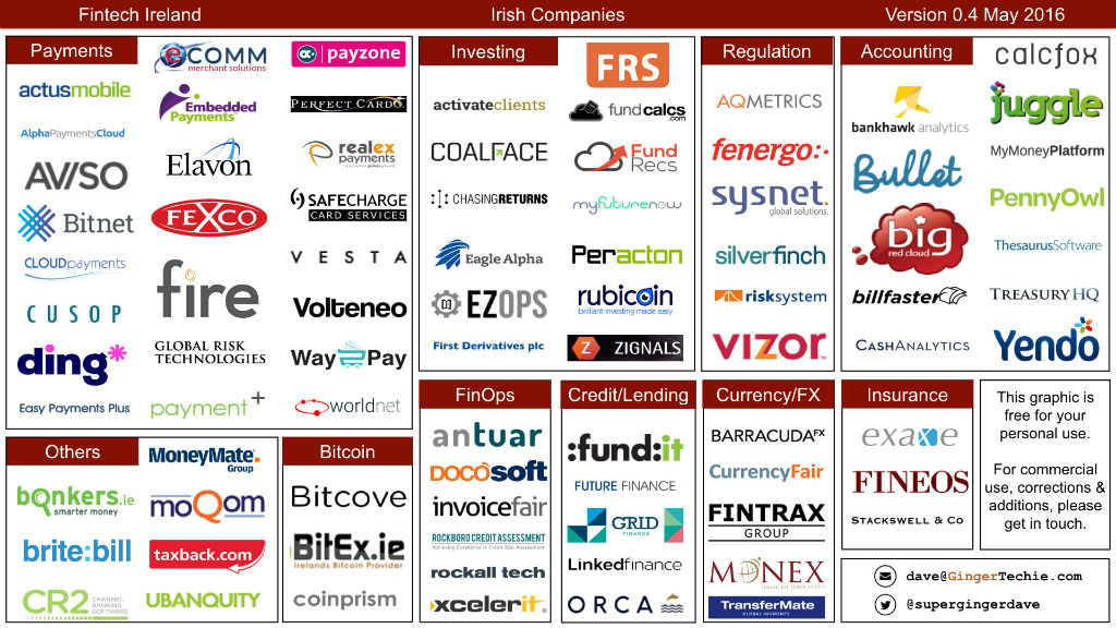 Fintech News from Ireland and around the World