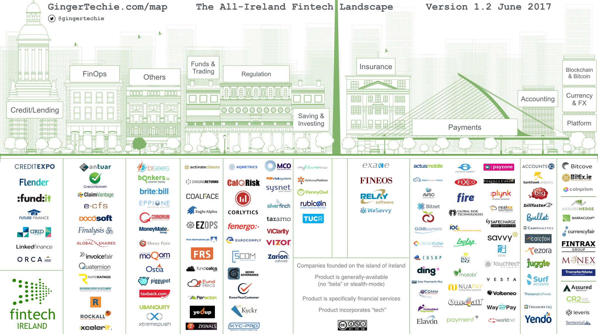 How much money is enough for startup in fintech? Could.