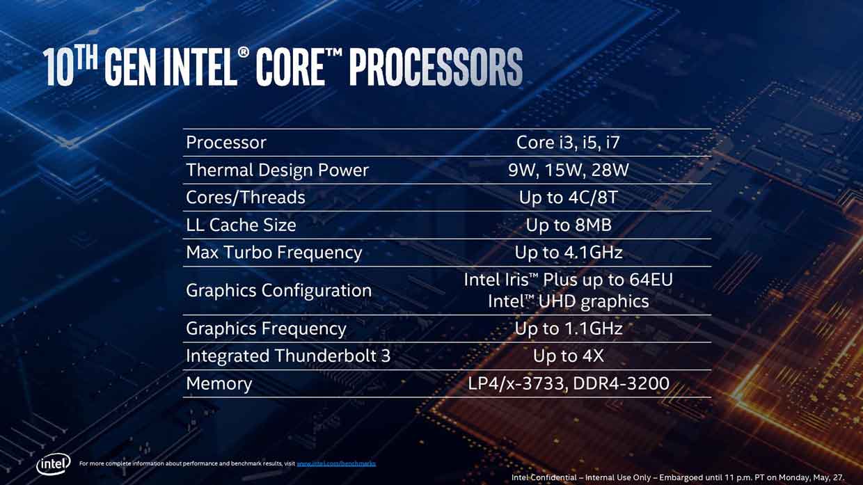 Ice Lake d’Intel, les livraisons des Core de 10ème