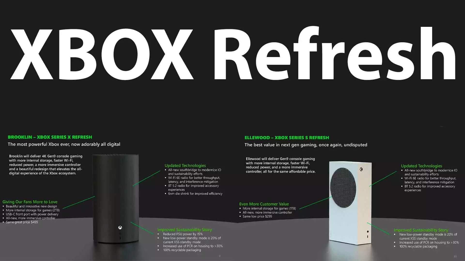 Consoles Xbox, Microsoft a prévu des versions « Refresh », voici tous