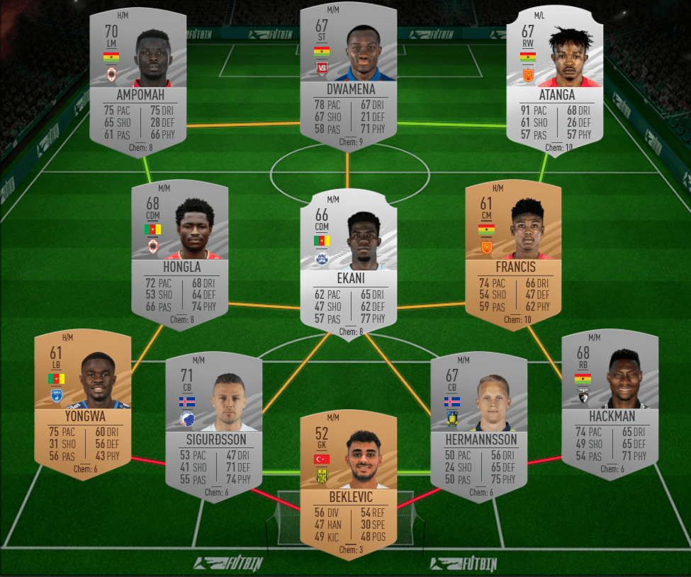 What Is A Rare Players Pack Fifa 22