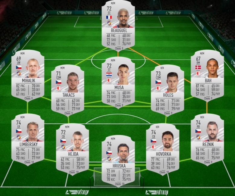 FIFA 21 Claude Makélélé Icon SBC Cheapest solutions, rewards, stats