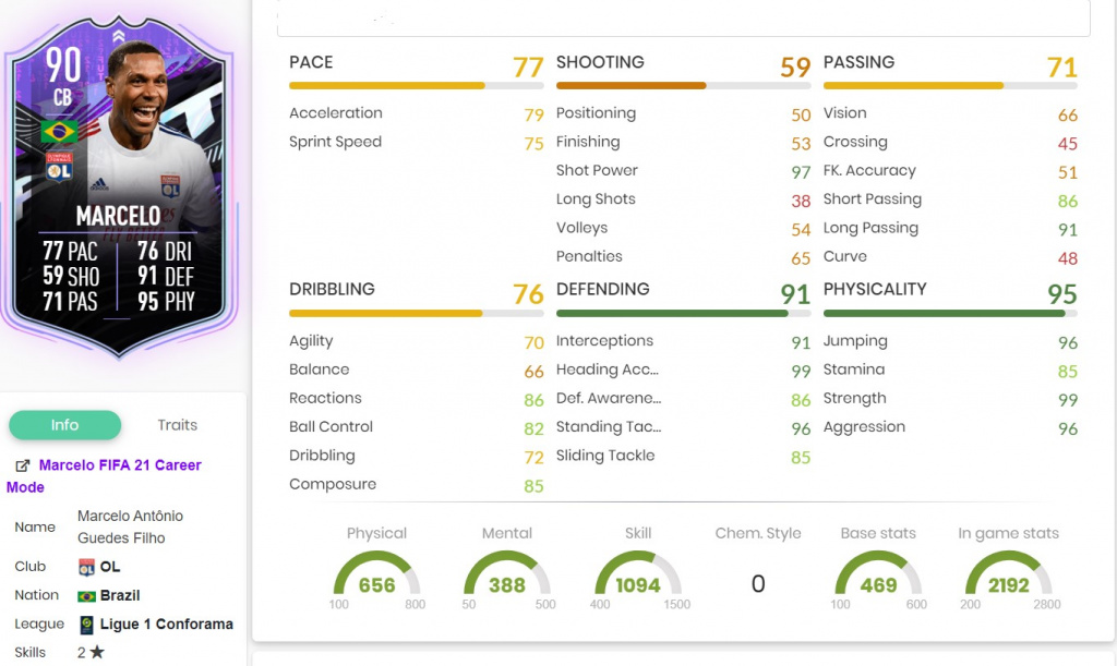 FIFA 21 Cheapest 90rated players for FUT GINX Esports TV