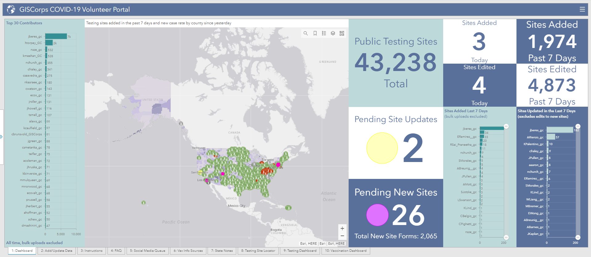 Hundreds of Volunteers Create Nationwide COVID19 Testing and