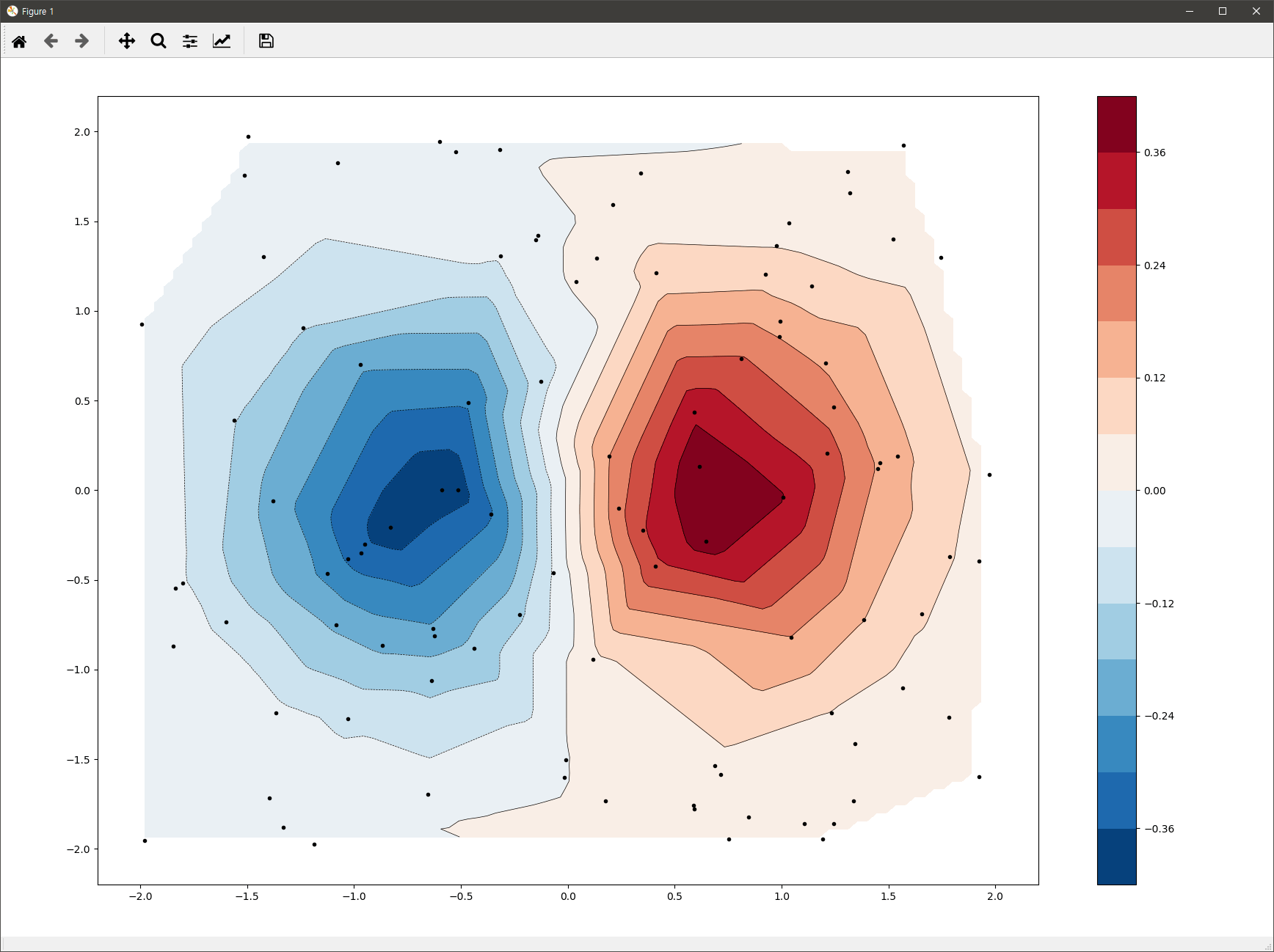 matplotlib의 등치선(contour) 표현하기 GIS Developer