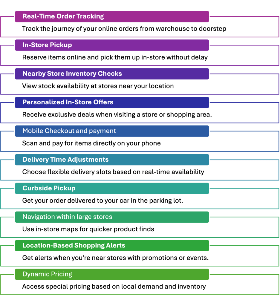 The Power of Place Location Intelligence as a Retail GameChanger
