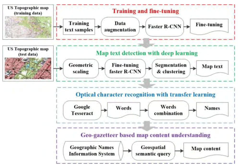 geospatial deep learning