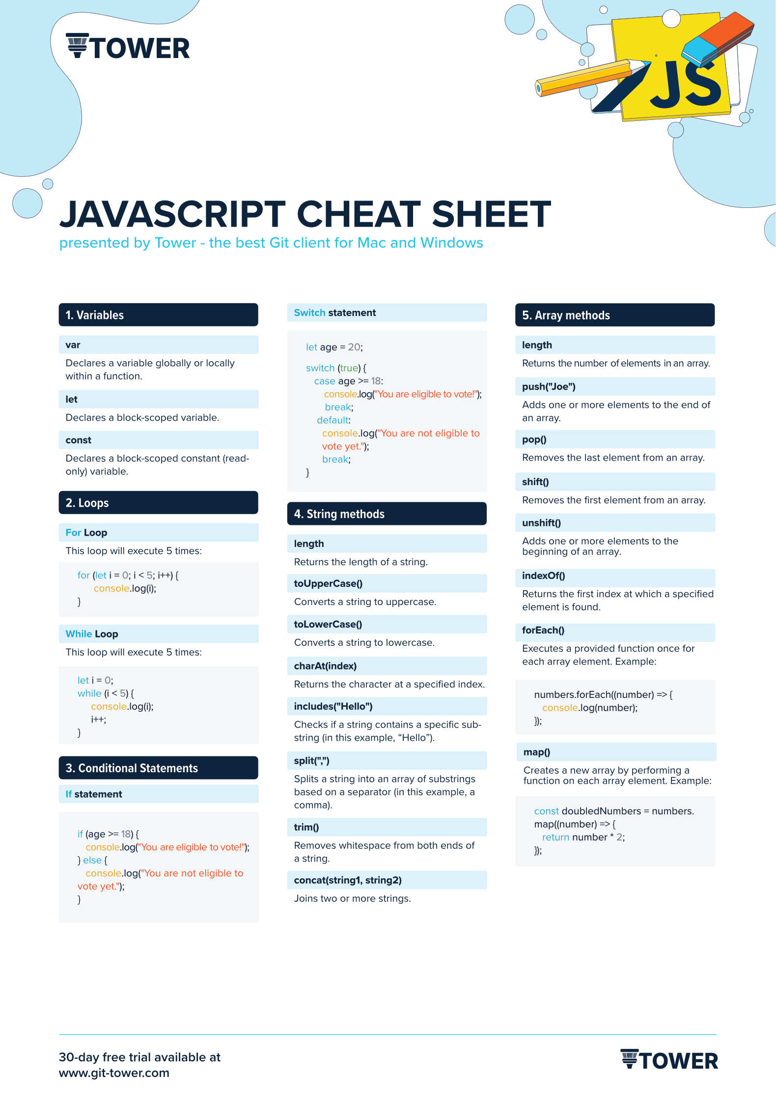 JavaScript Cheat Sheet Learn Version Control with Git