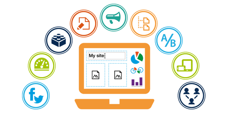 CMS Development Website Development Git ITSolution