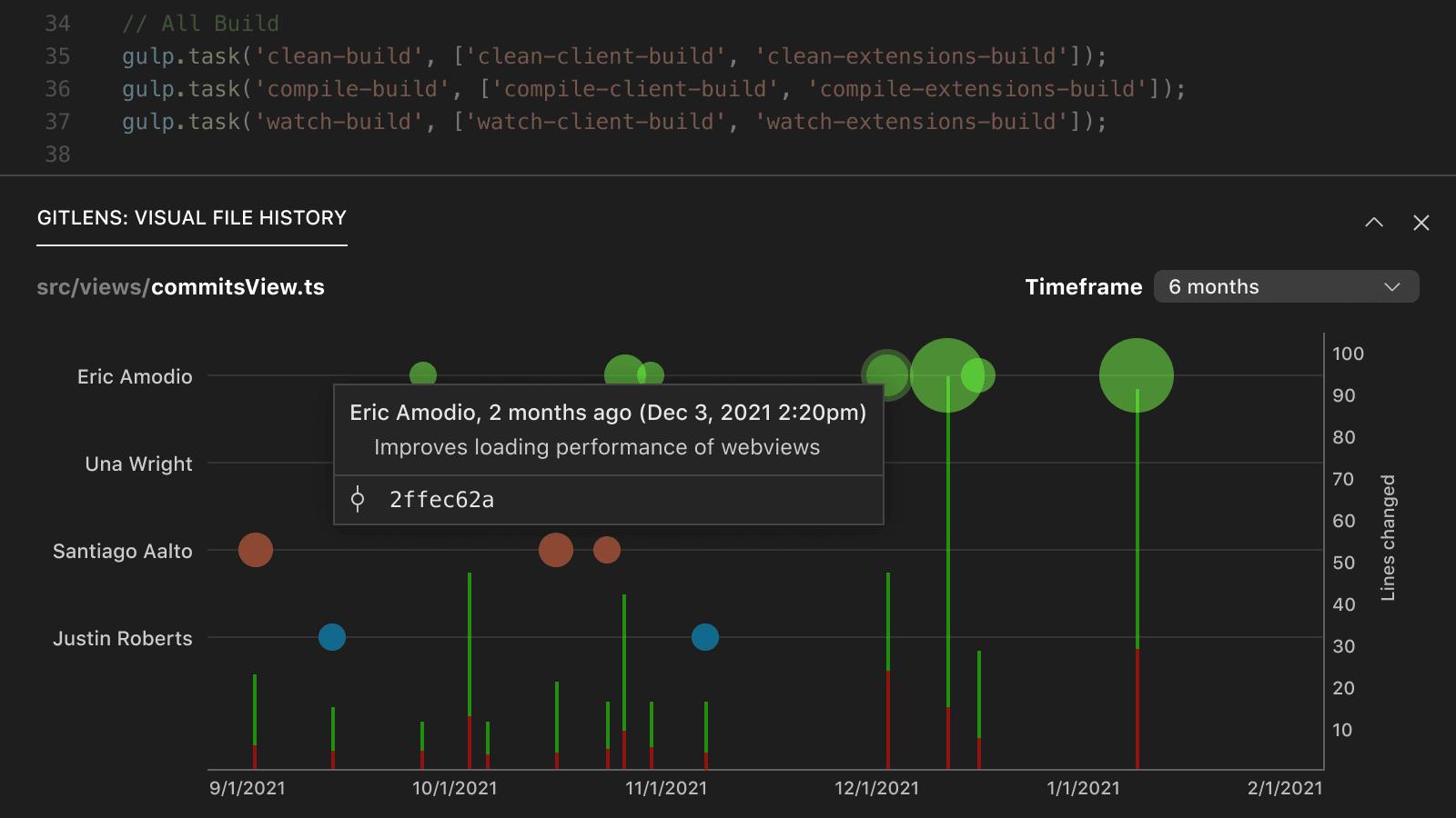 GitLens 12 Supports Visual Studio Code for the
