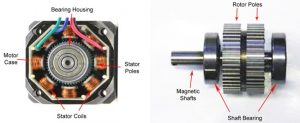 Motore Stepper Bipolare con Arduino e A4988 | Giuseppe Caccavale